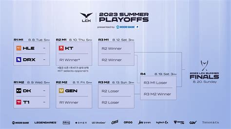 LCK Summer 2024 .